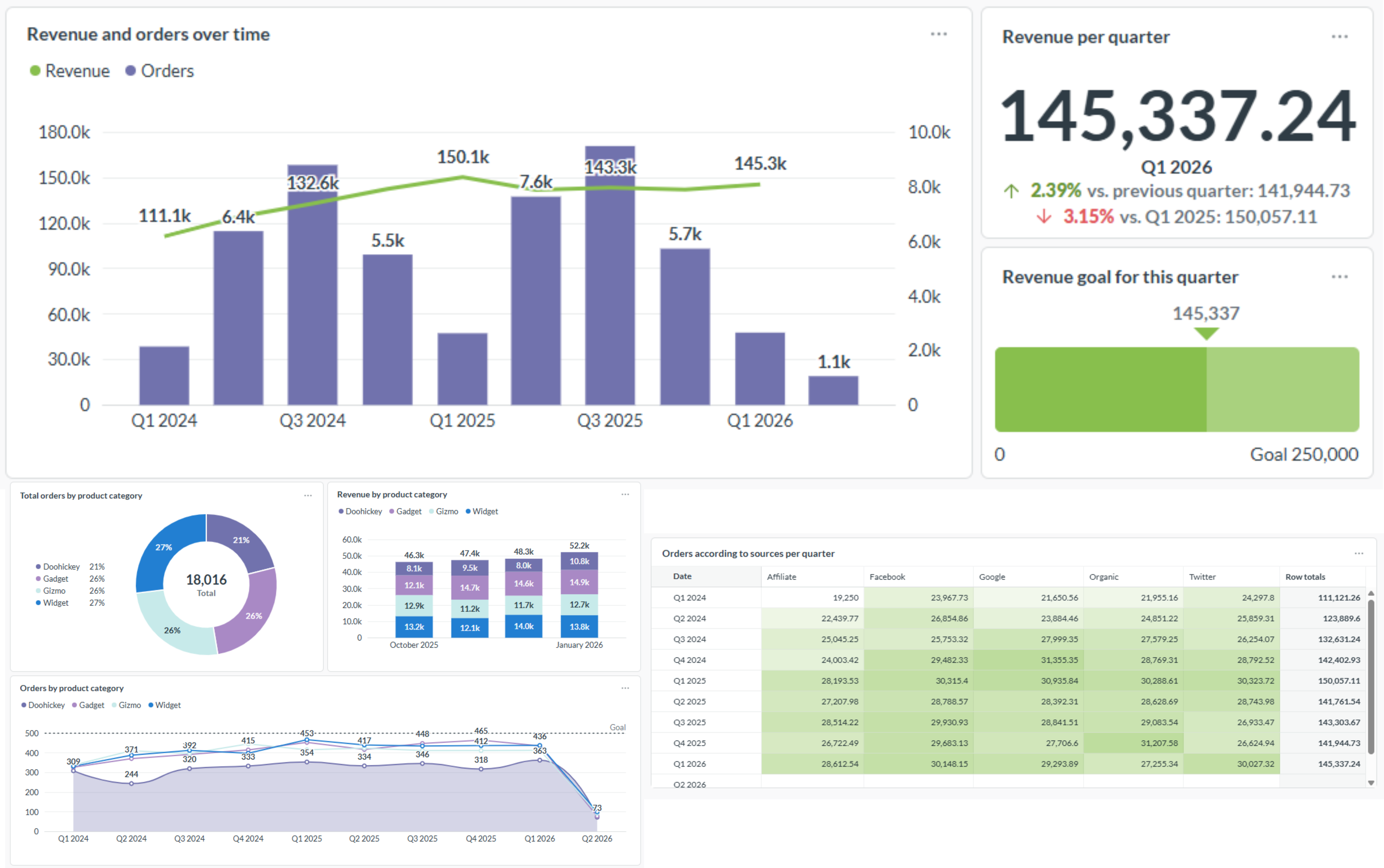 Dashboard 1
