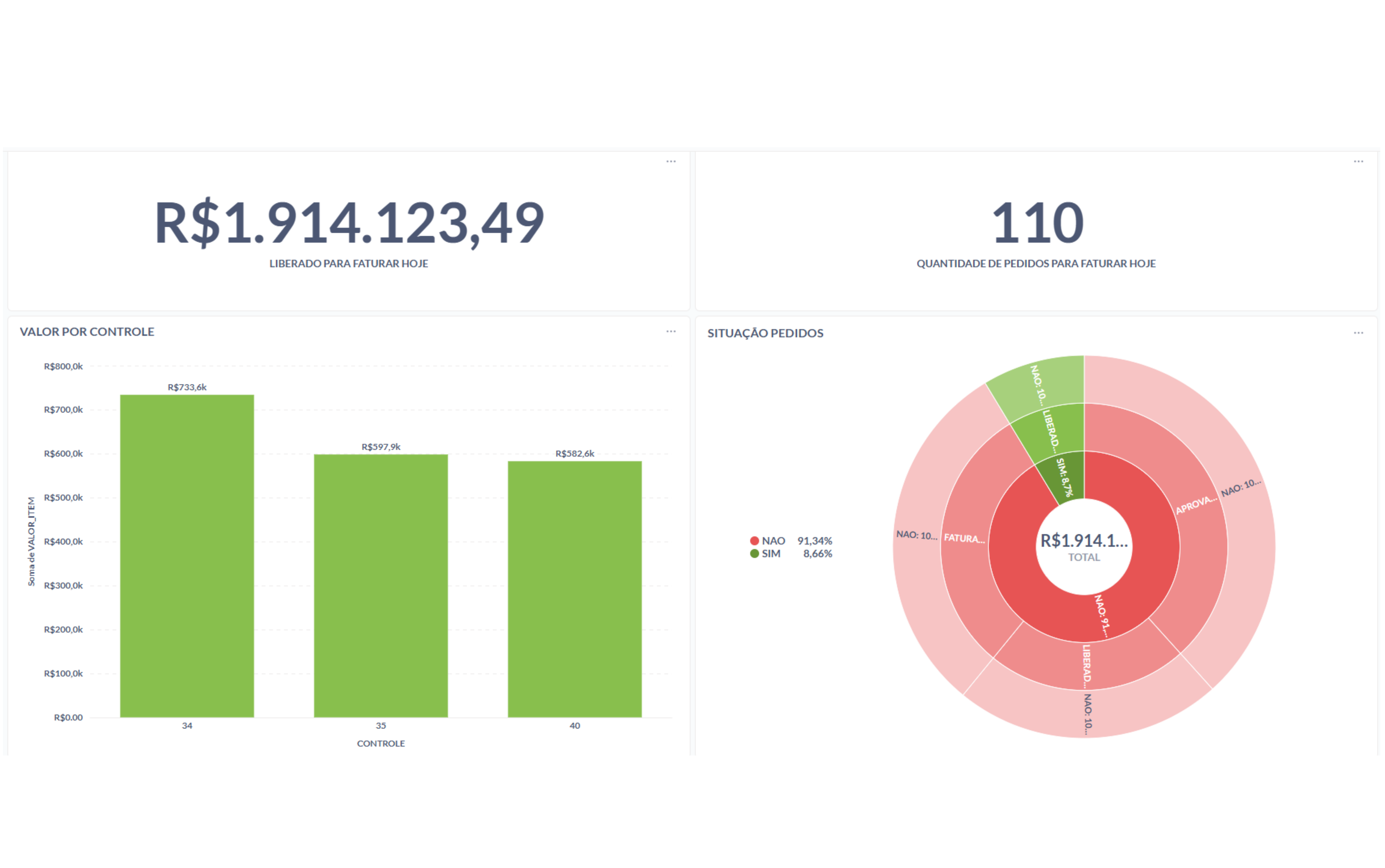Dashboard 3