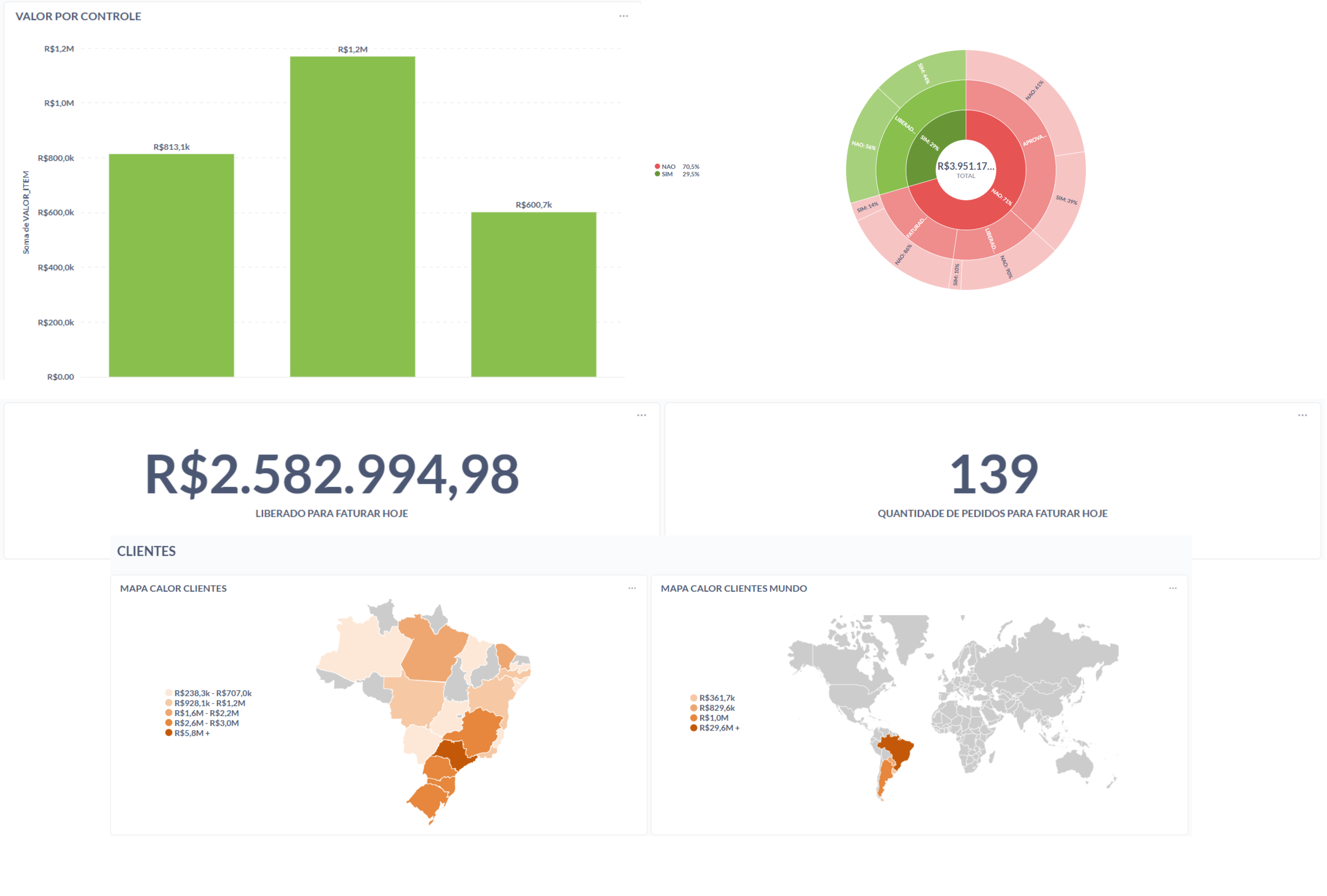 Dashboard 4